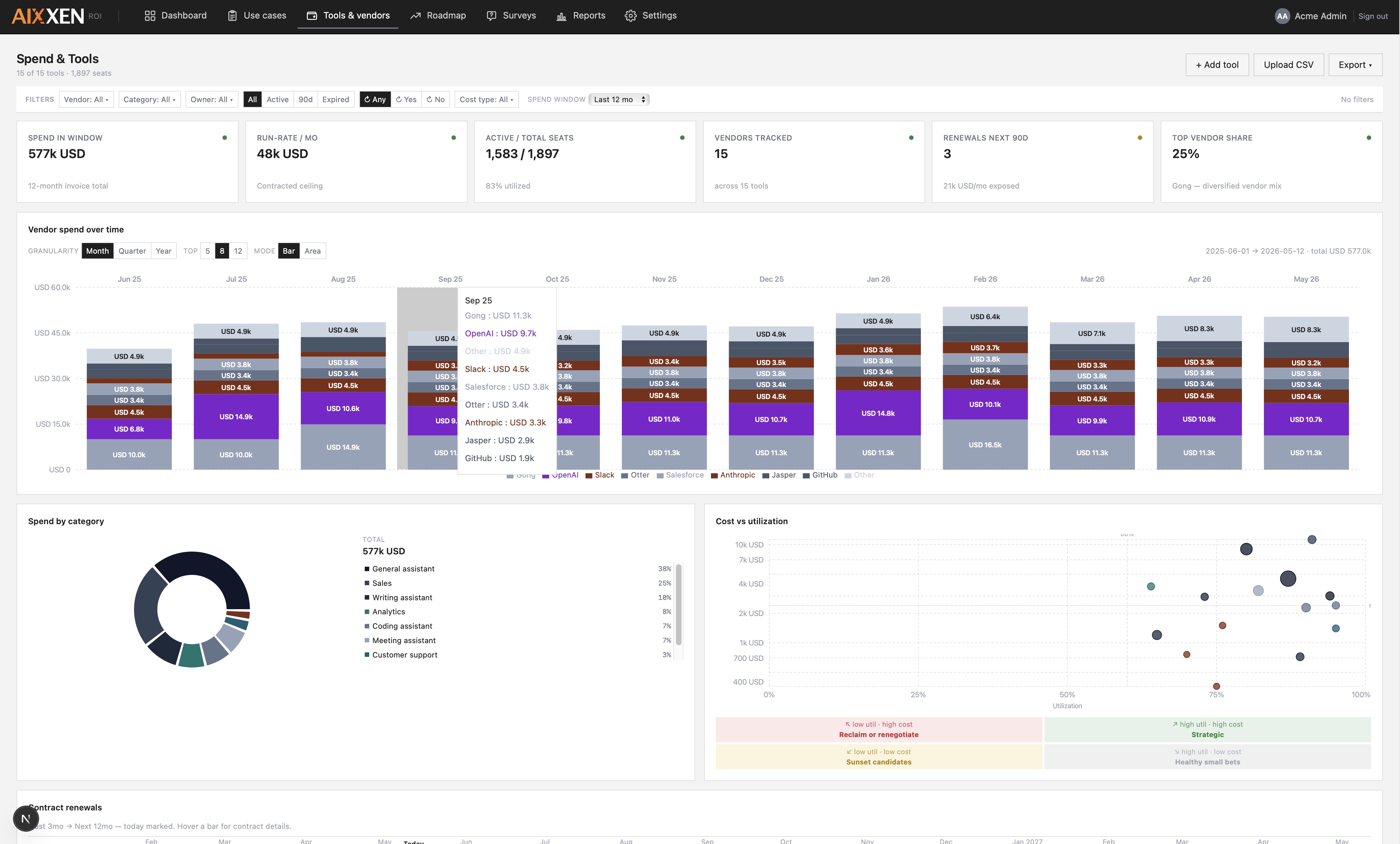 AIXXEN vendor spend tracking